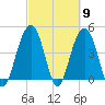 The Cove tide chart for Saturday, March 9, 2024