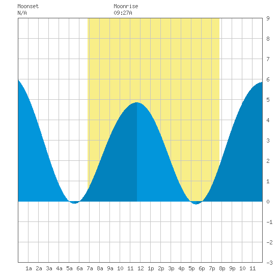 The Cove tide chart for Friday, April 12, 2024