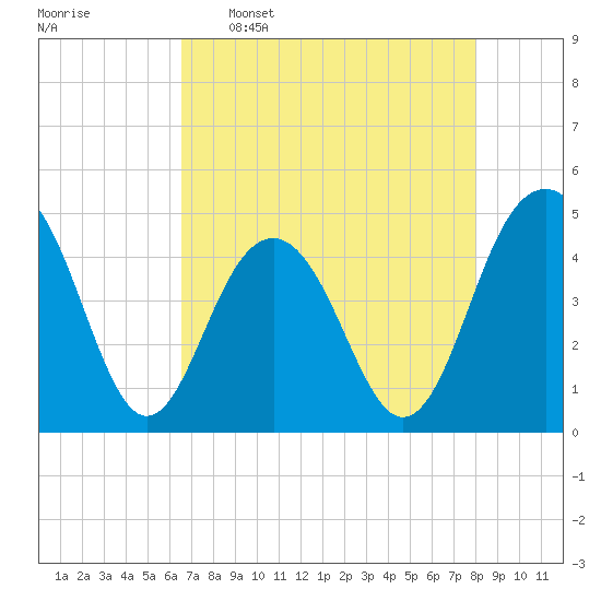 The Cove tide chart for Saturday, April 27, 2024