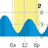 The Cove tide chart for Tuesday, April 2, 2024