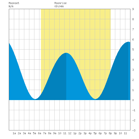 The Cove tide chart for Saturday, May 11, 2024