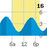 The Cove tide chart for Thursday, May 16, 2024