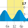 The Cove tide chart for Friday, May 17, 2024
