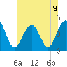The Cove tide chart for Tuesday, July 9, 2024