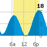 The Cove tide chart for Sunday, August 18, 2024