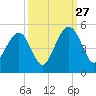 The Cove tide chart for Friday, September 27, 2024