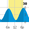 The Cove tide chart for Monday, September 30, 2024