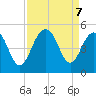 The Cove tide chart for Saturday, September 7, 2024
