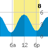 The Cove tide chart for Sunday, September 8, 2024
