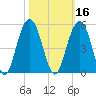 The Cove tide chart for Wednesday, October 16, 2024