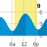 The Cove tide chart for Wednesday, October 9, 2024