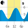 The Cove tide chart for Saturday, November 9, 2024