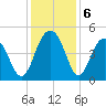 The Cove tide chart for Friday, December 6, 2024