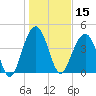 The Cove tide chart for Wednesday, January 15, 2025