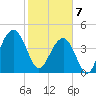 The Cove tide chart for Friday, February 7, 2025