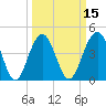 The Cove tide chart for Saturday, March 15, 2025