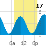 The Cove tide chart for Monday, March 17, 2025