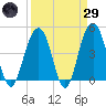 The Cove tide chart for Saturday, March 29, 2025