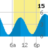 The Cove tide chart for Tuesday, April 15, 2025