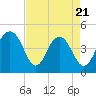 The Cove tide chart for Monday, April 21, 2025