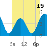 The Cove tide chart for Thursday, May 15, 2025