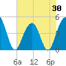 The Cove tide chart for Friday, May 30, 2025