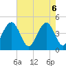 The Cove tide chart for Tuesday, May 6, 2025