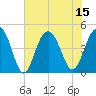 The Cove tide chart for Tuesday, July 15, 2025