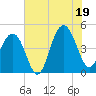The Cove tide chart for Saturday, July 19, 2025