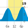 The Cove tide chart for Friday, September 19, 2025