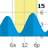 The Cove tide chart for Wednesday, October 15, 2025