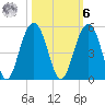 The Cove tide chart for Monday, October 6, 2025
