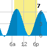 The Cove tide chart for Tuesday, October 7, 2025