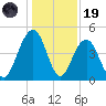 The Cove tide chart for Friday, December 19, 2025