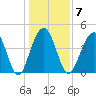 The Cove tide chart for Wednesday, January 7, 2026