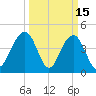 The Cove tide chart for Sunday, March 15, 2026