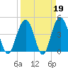 The Cove tide chart for Thursday, March 19, 2026