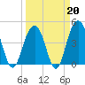 The Cove tide chart for Friday, March 20, 2026