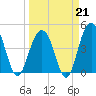 The Cove tide chart for Saturday, March 21, 2026