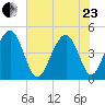The Cove tide chart for Saturday, May 23, 2026