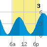 The Cove tide chart for Sunday, May 3, 2026