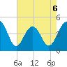 The Cove tide chart for Wednesday, May 6, 2026