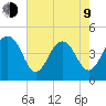 The Cove tide chart for Saturday, May 9, 2026