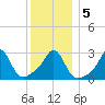 Fogland Beach tide chart for Tuesday, January 5, 2021