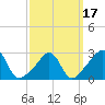 Fogland Beach tide chart for Wednesday, March 17, 2021