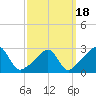 Fogland Beach tide chart for Thursday, March 18, 2021