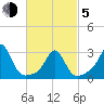 Fogland Beach tide chart for Friday, March 5, 2021