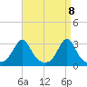 Fogland Beach tide chart for Thursday, April 8, 2021