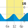 Fogland Beach tide chart for Sunday, May 16, 2021