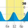 Fogland Beach tide chart for Sunday, May 30, 2021